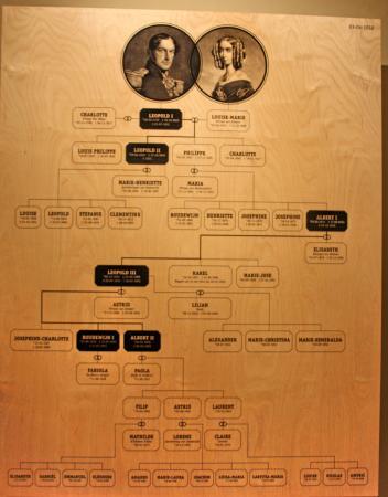 Stadsmuseum Oostende