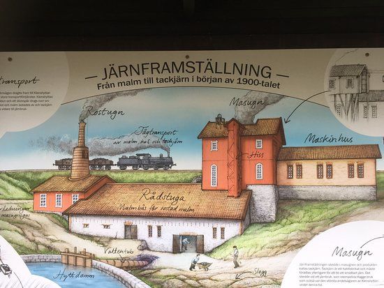 Ekomuseum Bergslagen